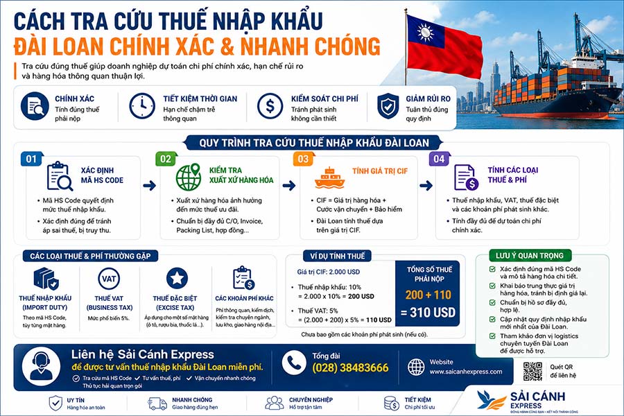 Cách tra cứu thuế nhập khẩu vào Đài Loan chính xác