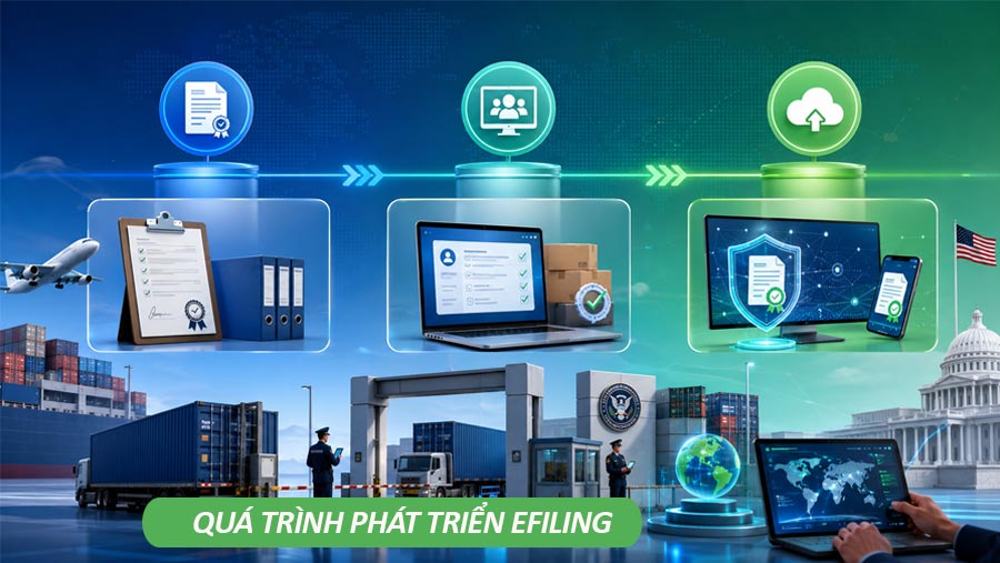 Quá trình phát triển của eFiling